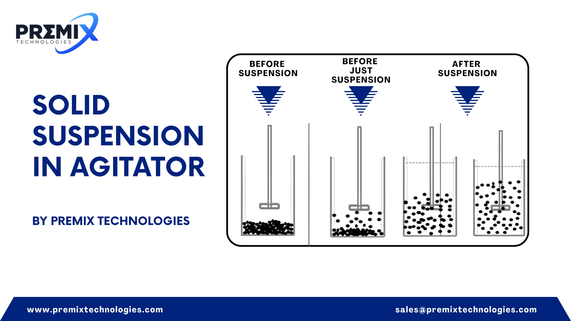 Mastering the Mix: A Guide to Solids Suspension in Industrial Mixing By Premix Technologies